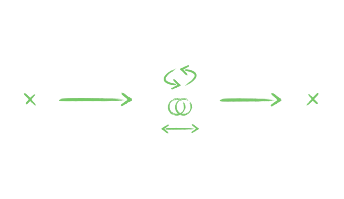 A simple sketch of a process